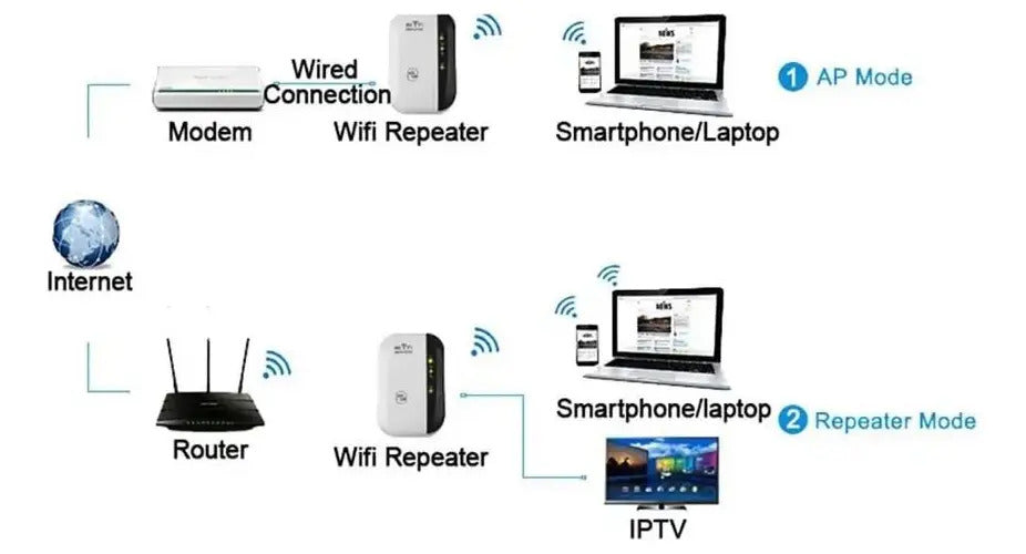 Repetidor WiFi Booster 300 Mbps