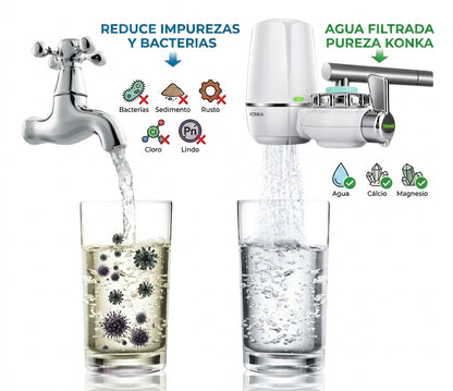 Filtro Purificador de Agua – Sistema de Filtración Lavable